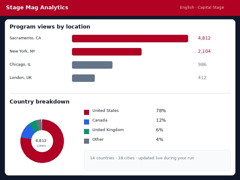 Geo Analytics