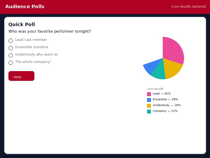 Audience Polls